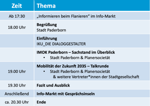 Tabelle mit Zeitplan und Ablauf des IMOK-Forums